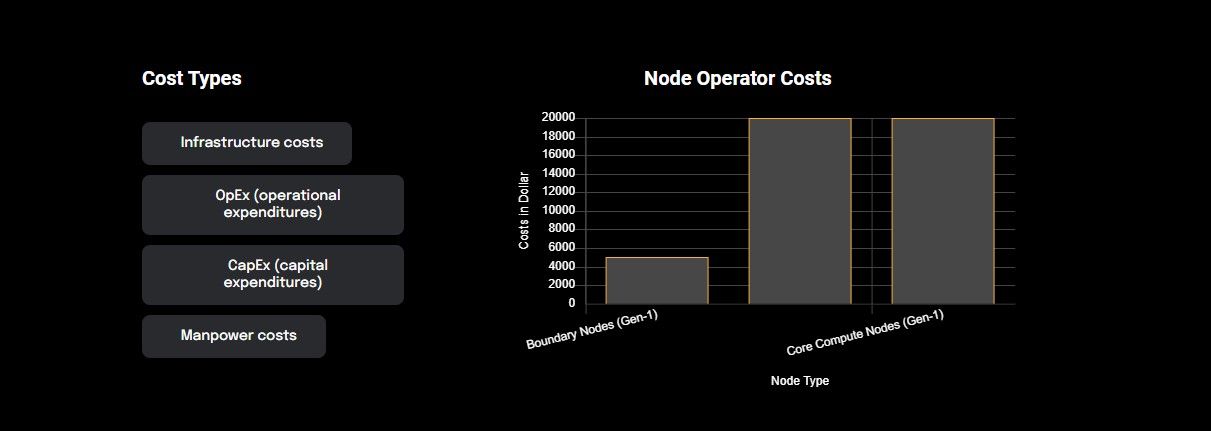 How To Deploy An Internet Computer Node